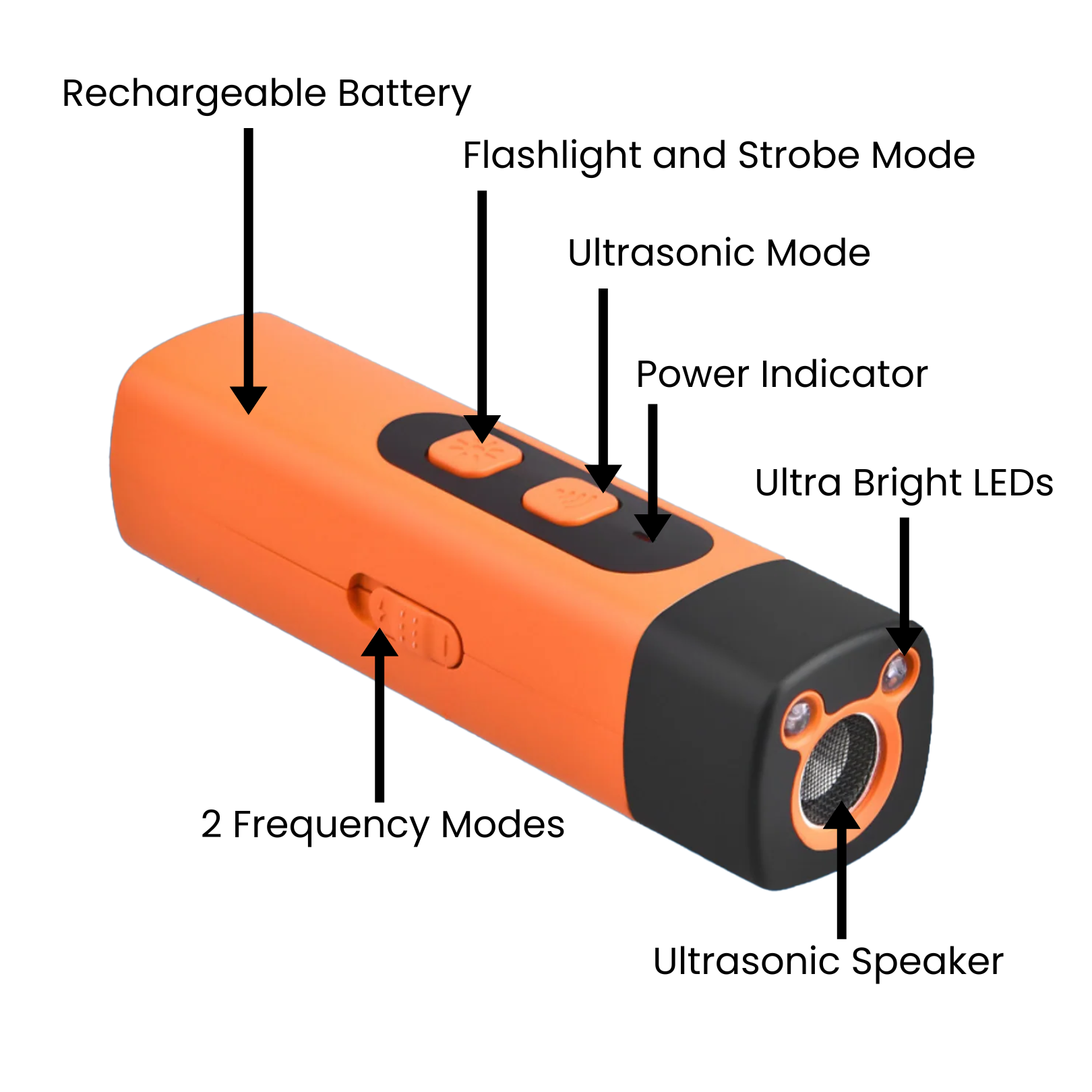 Orange and black ultrasonic device with labeled features on a white background